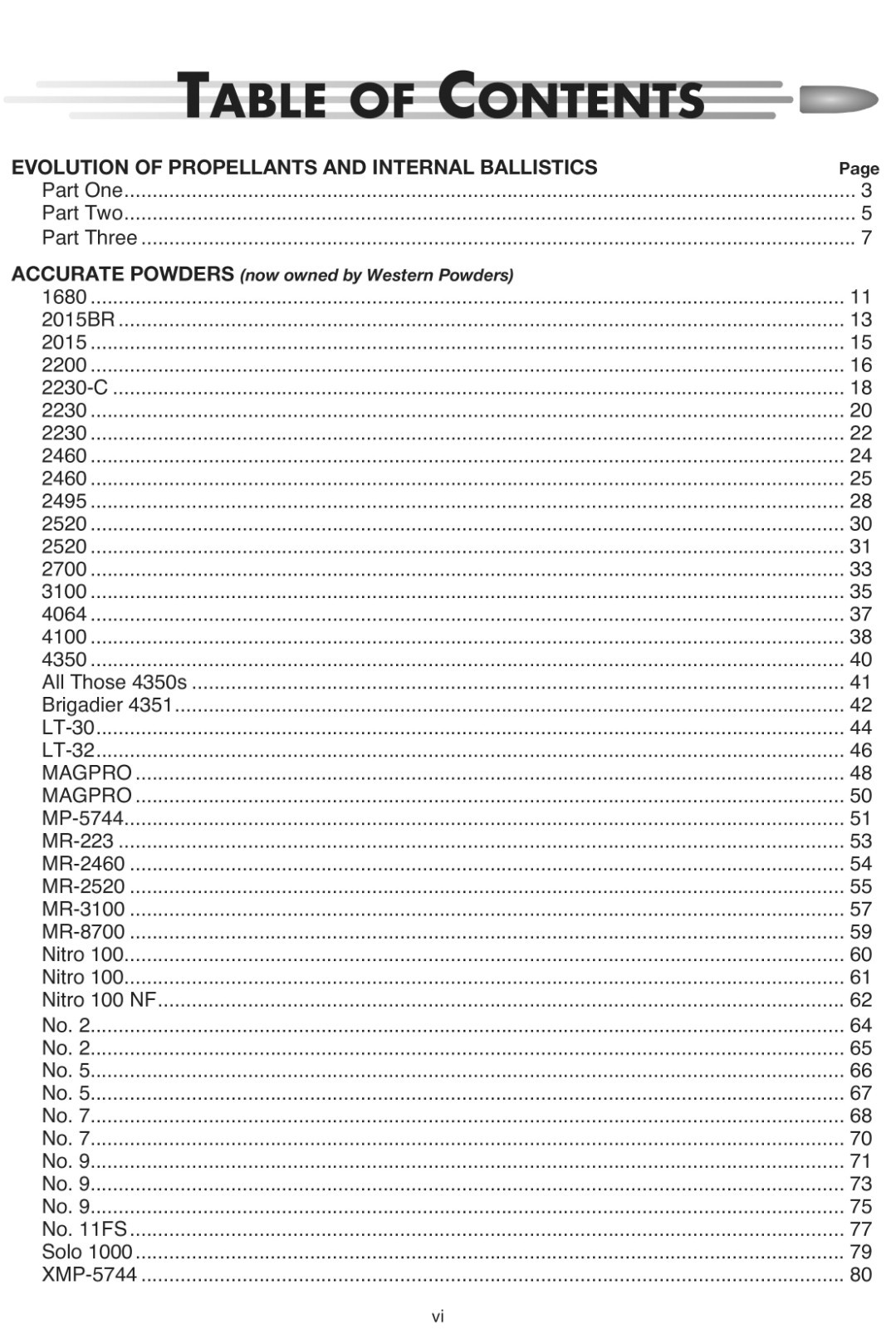 Propellant Profiles Seventh Edition