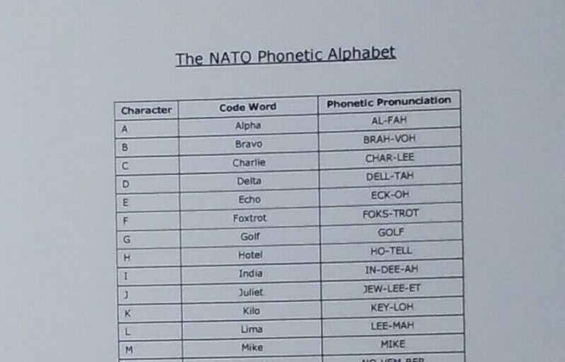 NATO Phonetic Alphabet Chart ~ 5 mil  Laminated ~ FREE shipping