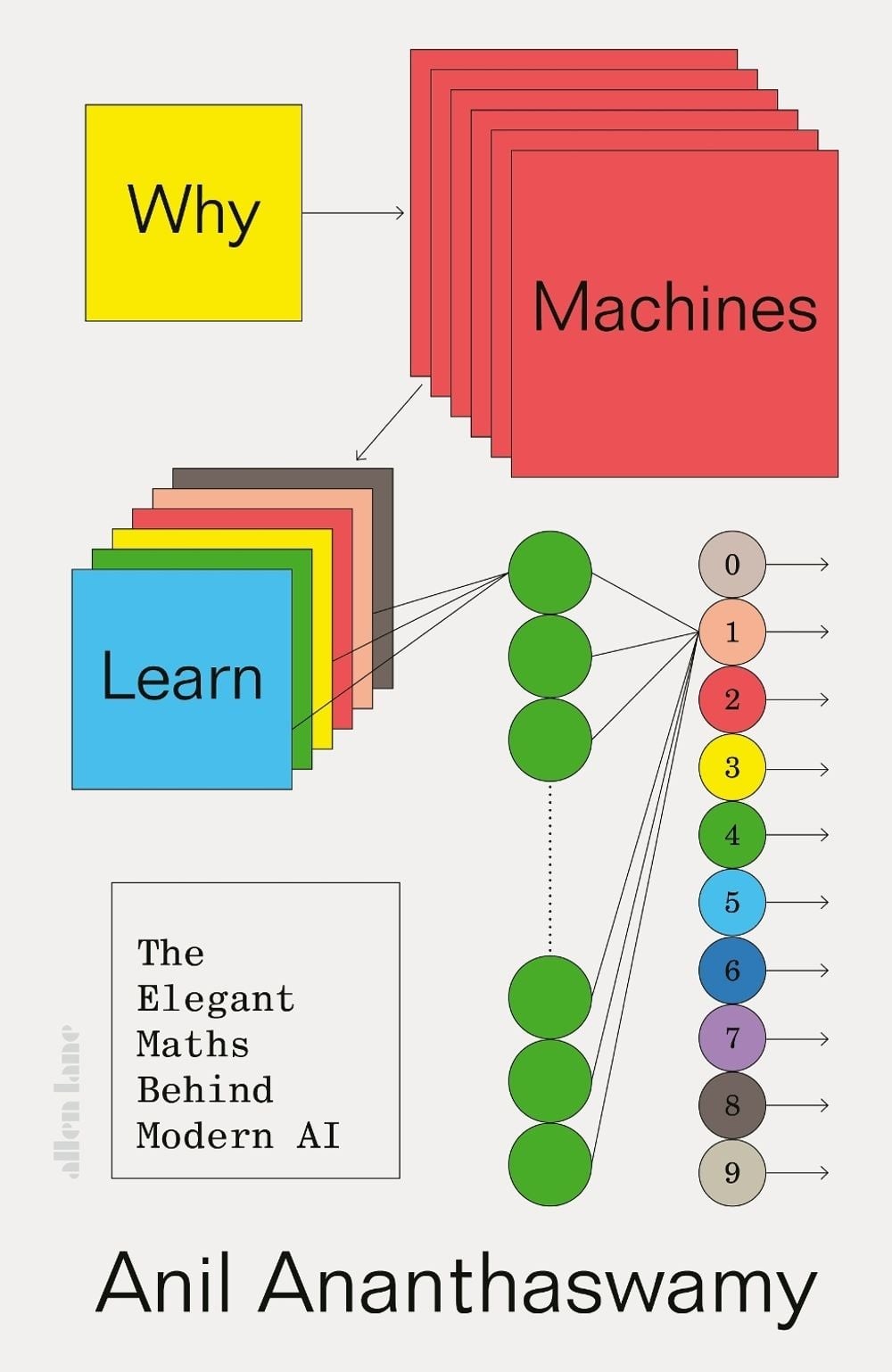 Why Machines Learn: The Elegant Maths Behind Modern AI by Anil Ananthaswamy Hard