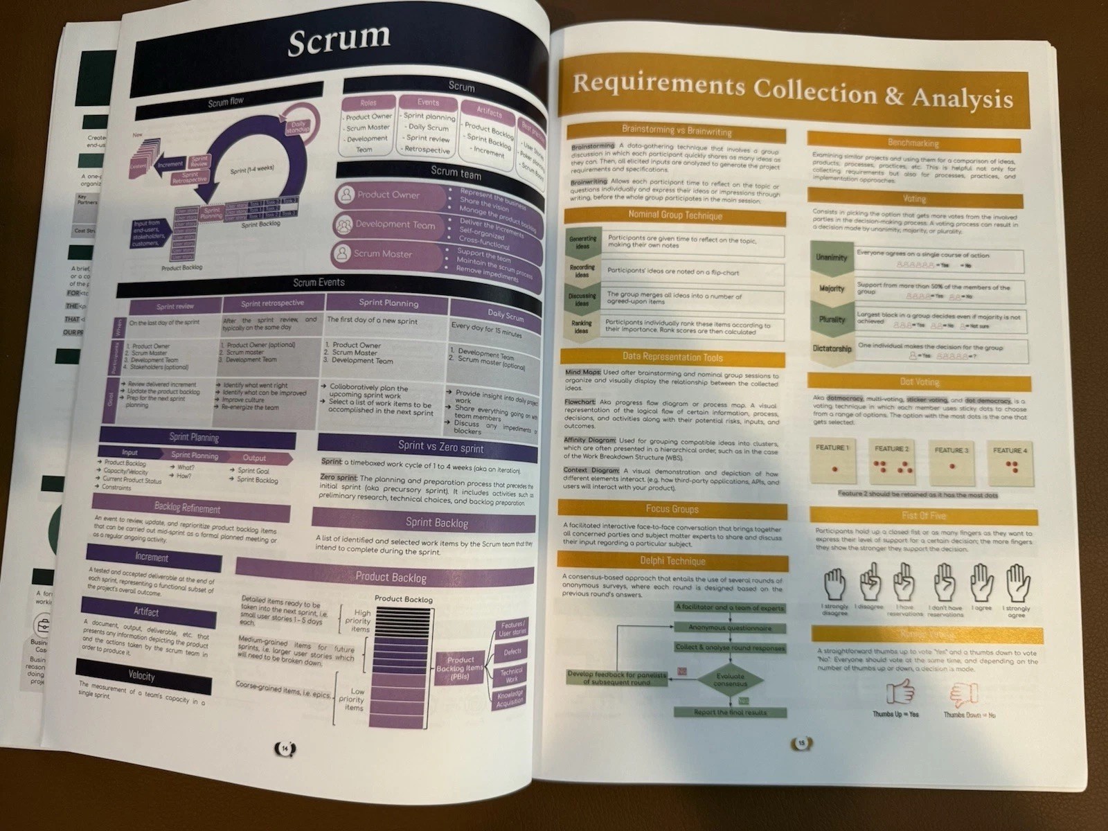 PMP Training Materials, PMBOK Guide, Cheat Sheets, Flashcards, Quick Ref Guide