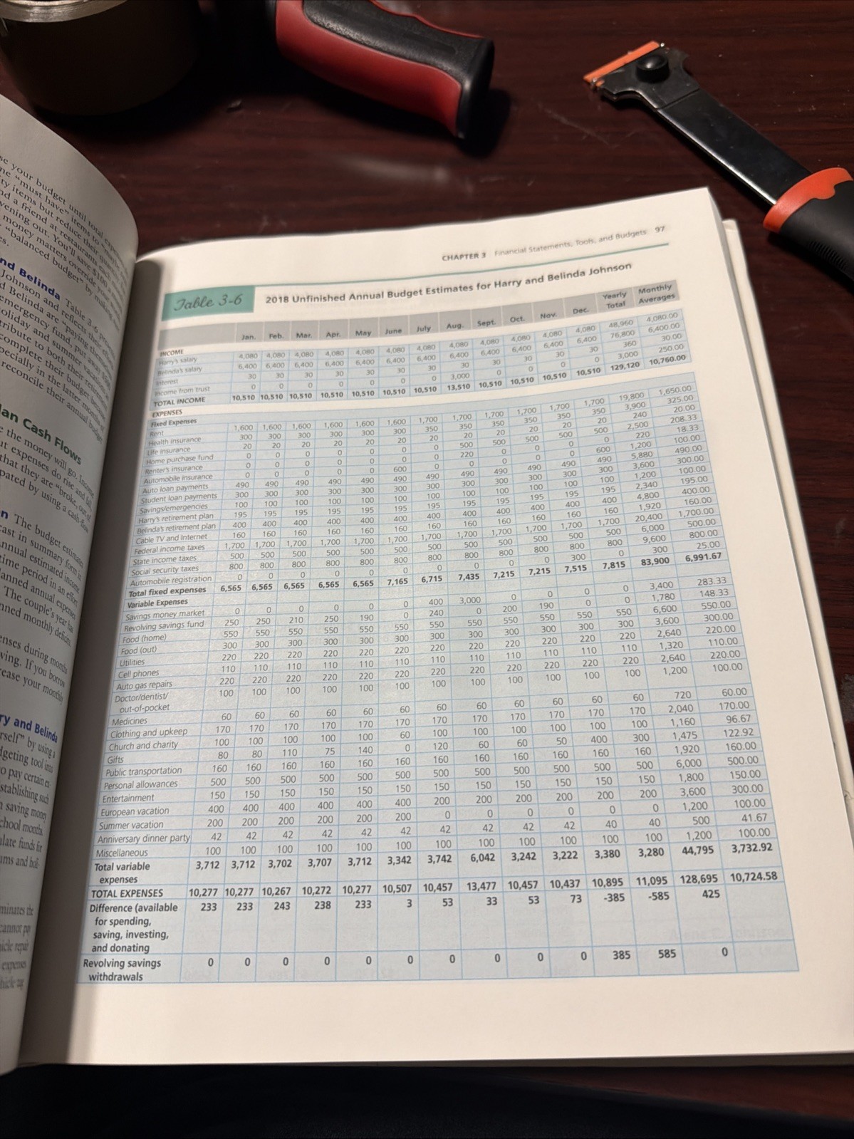 Mindtap Course List Ser.: Personal Finance by Raymond Forgue and E. Thomas…