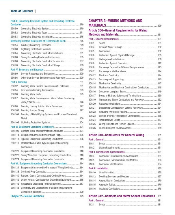 2026 Understanding the NEC Book Package