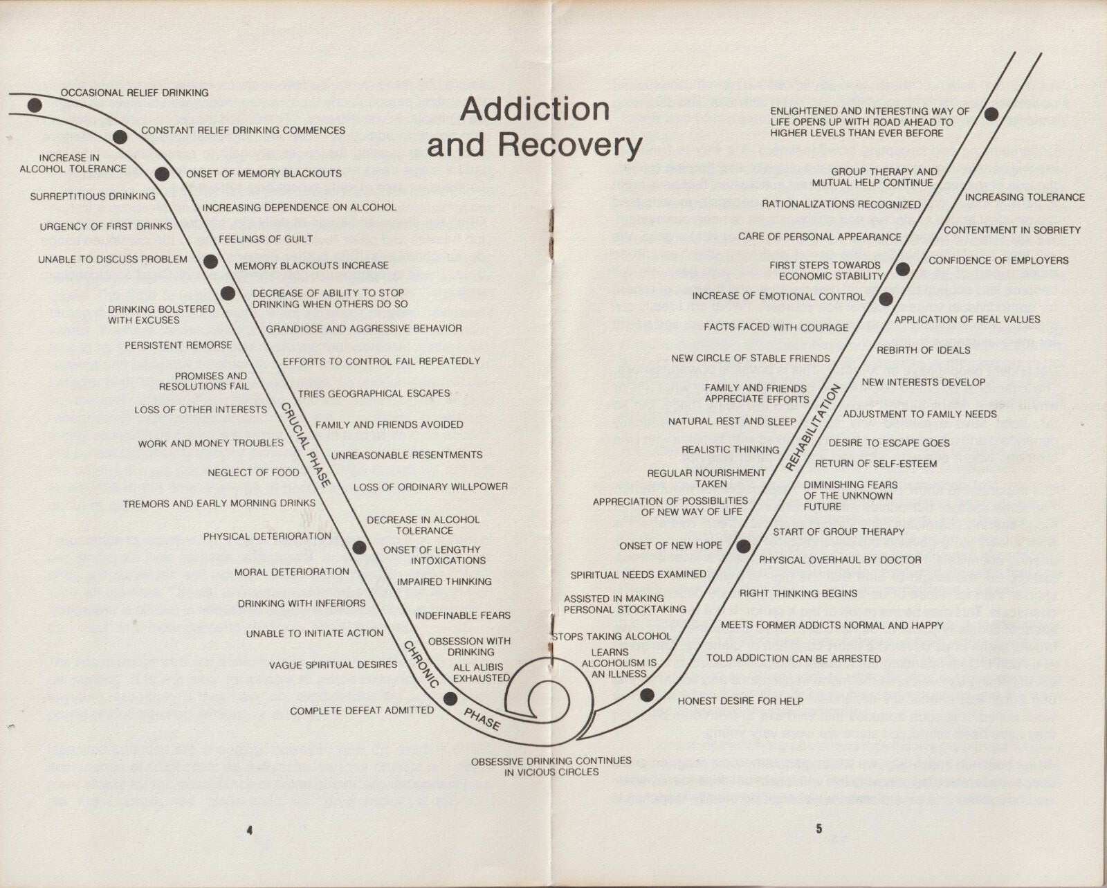 Step 1, the foundation of recovery, Hazelden, Alcoholics Anonymous, 1983 booklet