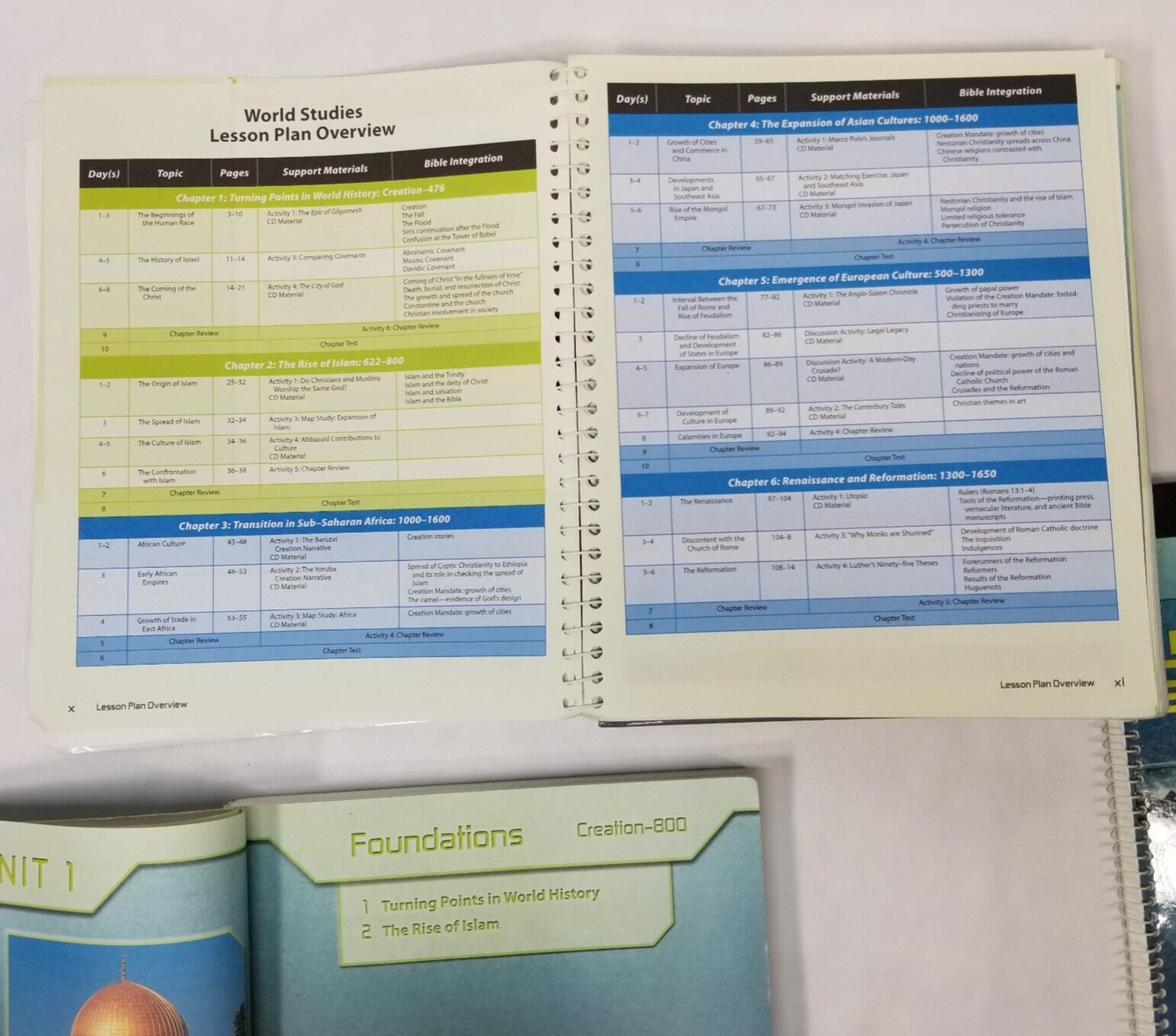 BJU World Studies Set 7th Grade Homeschool Lot Student Textbook Teacher Edition