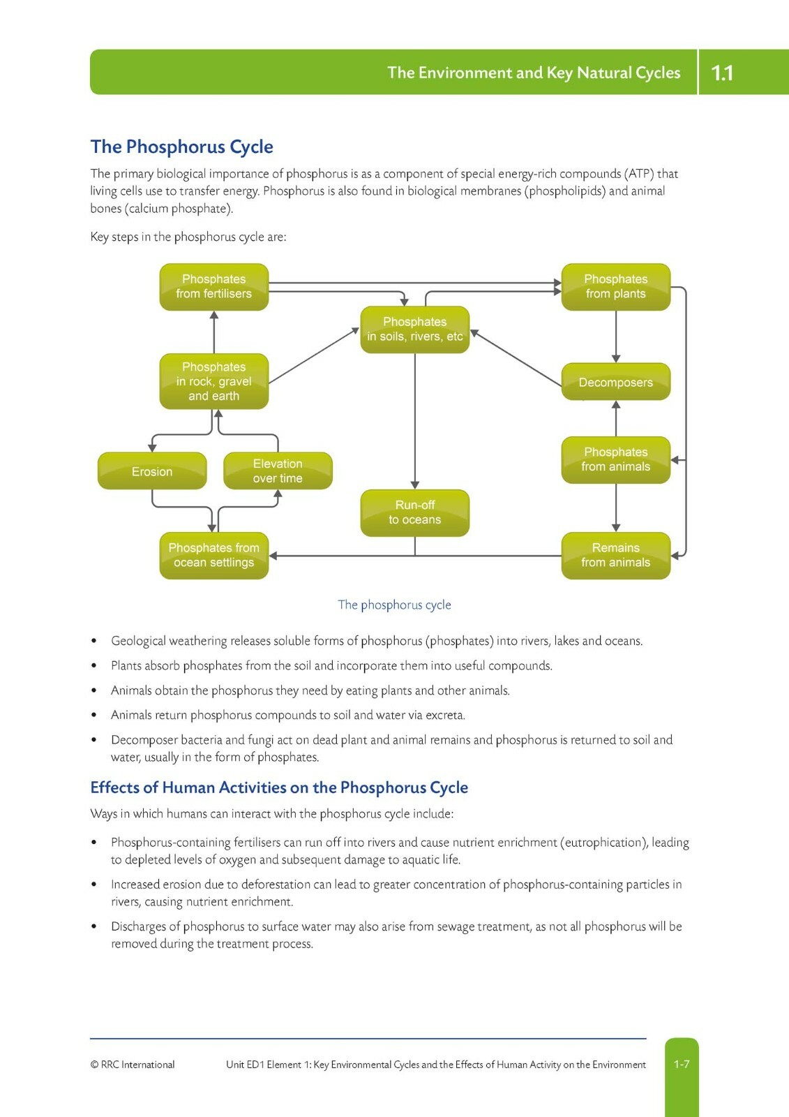 RRC Study Text: NEBOSH International Diploma in Environmental Management