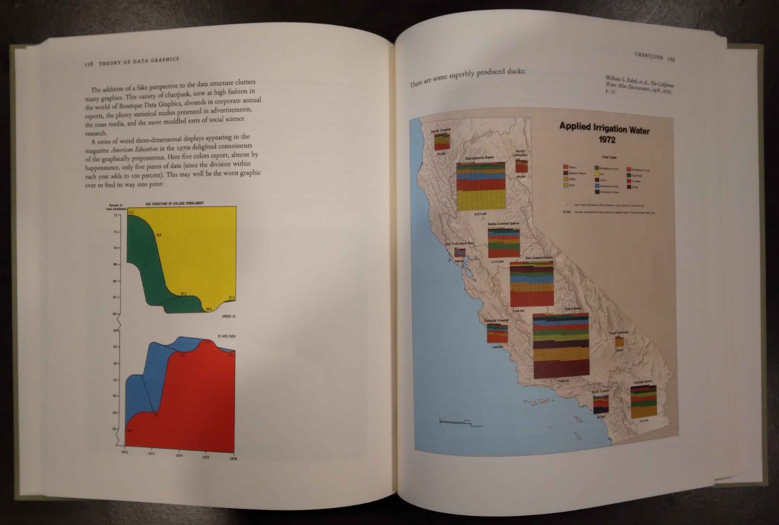 The Visual Display of Quantitative Information, by Edward R. Tufte (Hardcover)