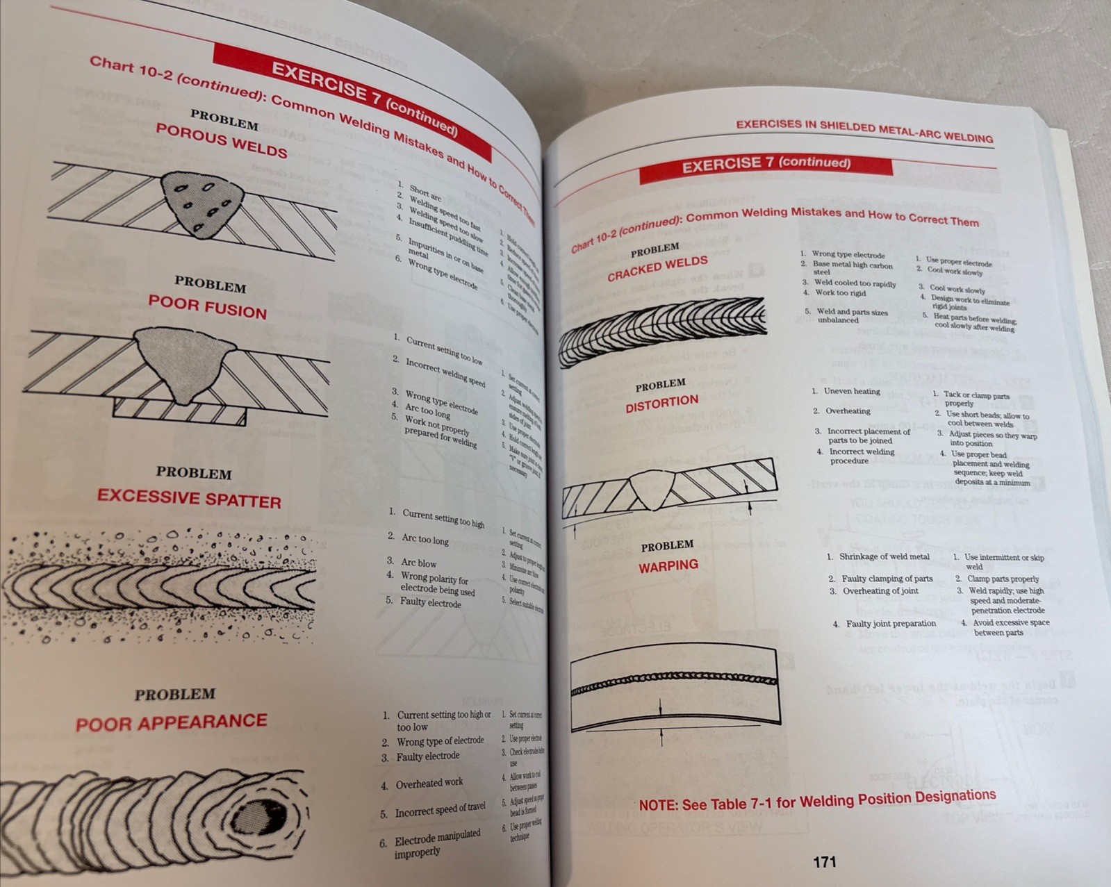 Oxy-Fuel Cutting & Welding / Shielded Metal-Arc Welding Softcover Textbook 2014