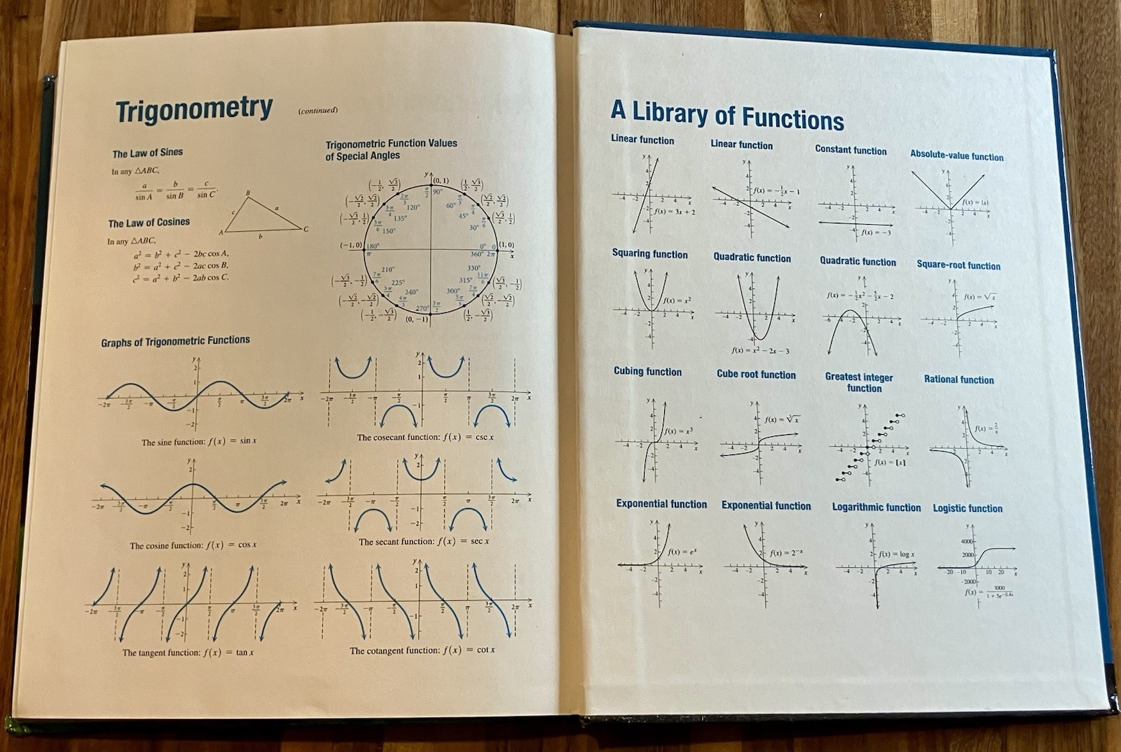 Algebra and Trigonometry: Graphs and Models 6th Edition (Bittinger, Martin)