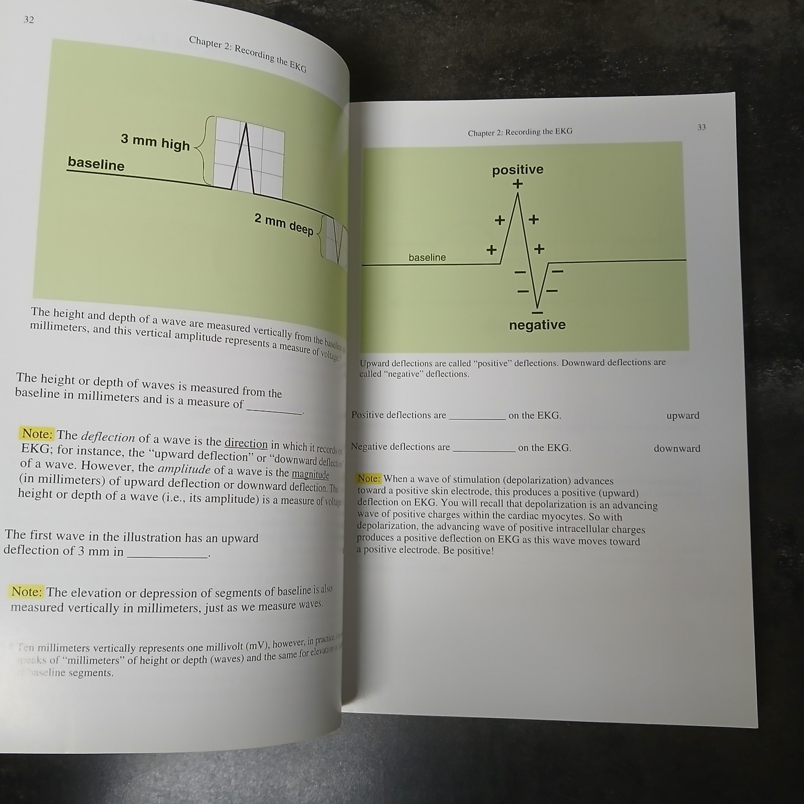 Rapid Interpretation of EKG’s 6th Edition Dale Dubin 2000 Paperback