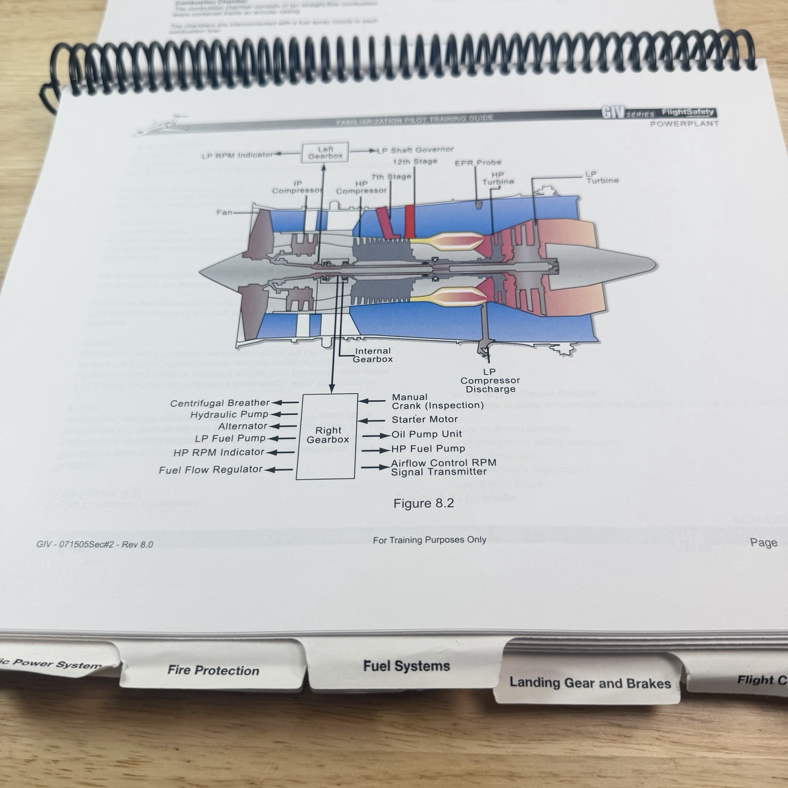 GIV FlightSafety Familiarization Pilot Training Guide
