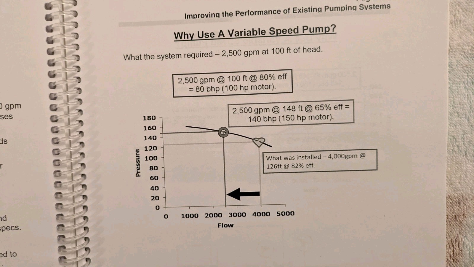 PUMPING SYSTEMS OPTIMIZATION: Participation Guide, 2009, Spiral-Bound PB, 167pg