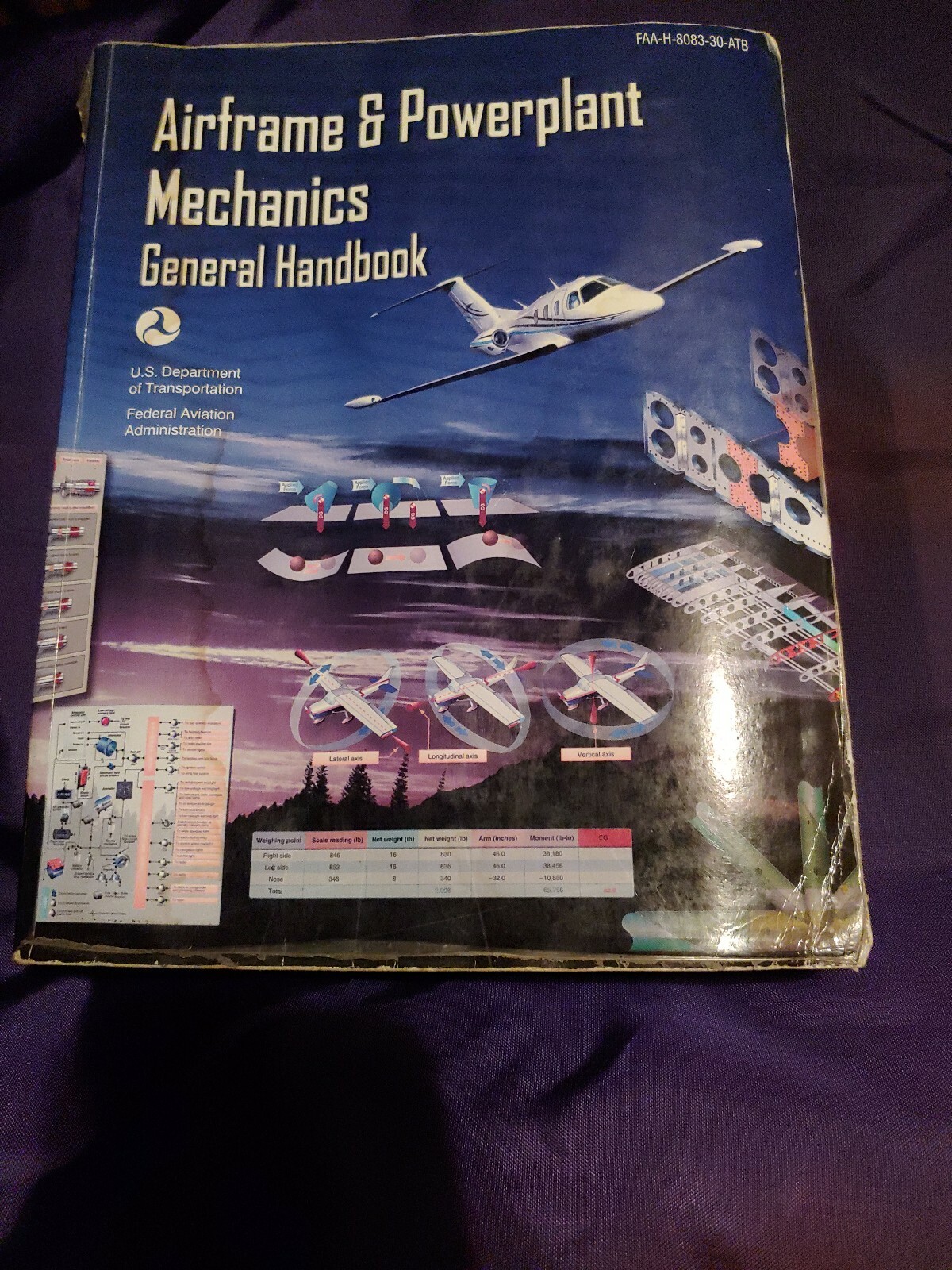 Airframe and Powerplant Mechanics General Handbook 2th edition
