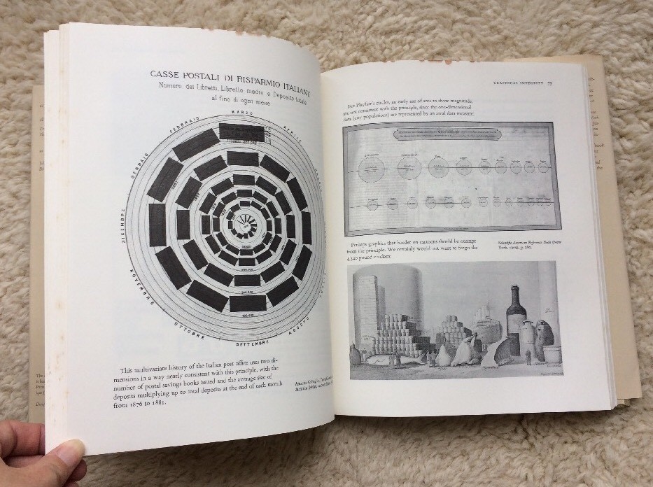 Visual Display of Quantitative Information by Edward R. Tufte HCDJ