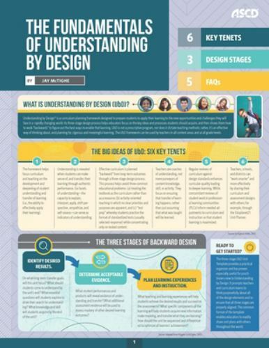 The Fundamentals of Understanding by Design (Quick Reference Guide) by McTighe,