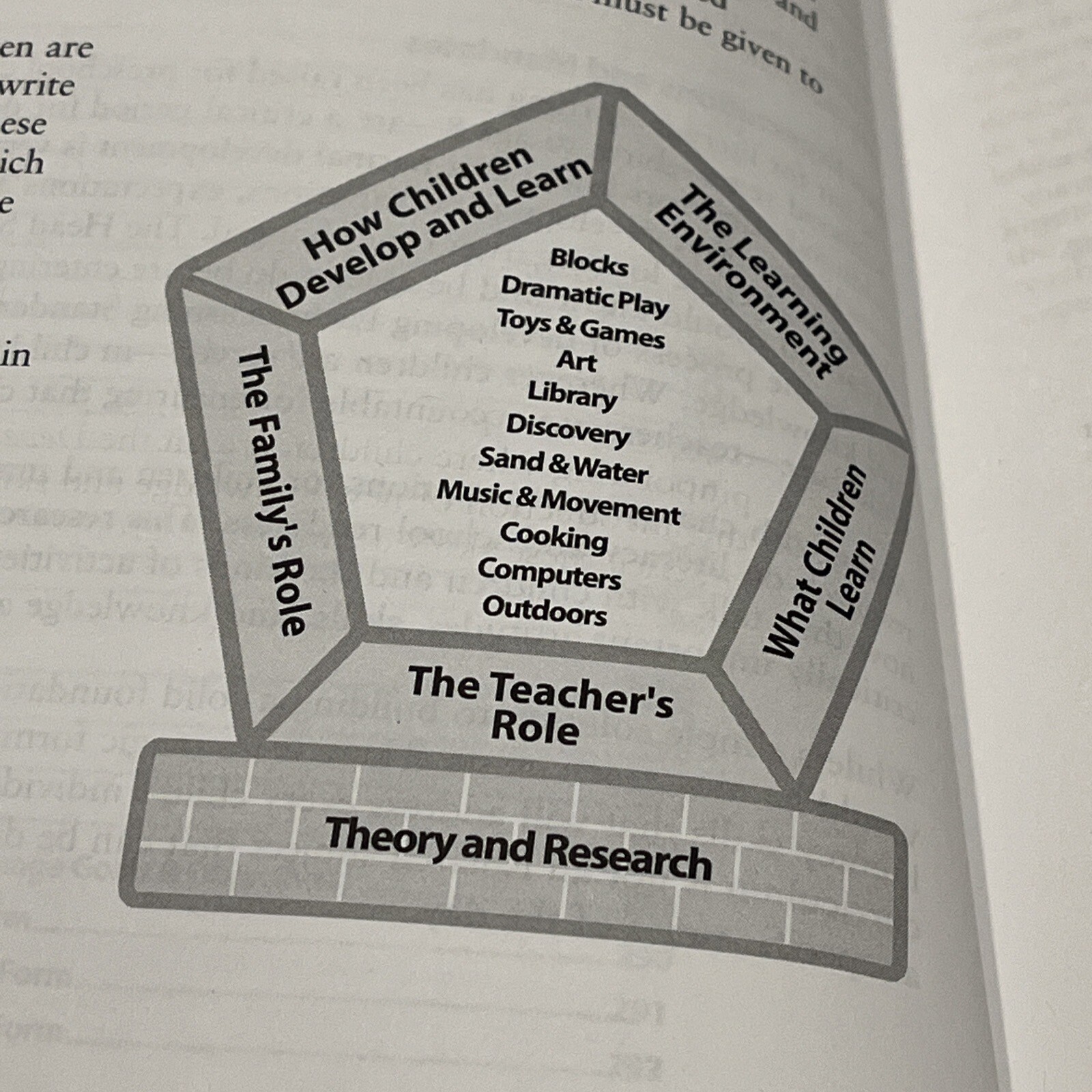 Literacy: The Creative Curriculum Approach~great For Homeschooling~extra Help