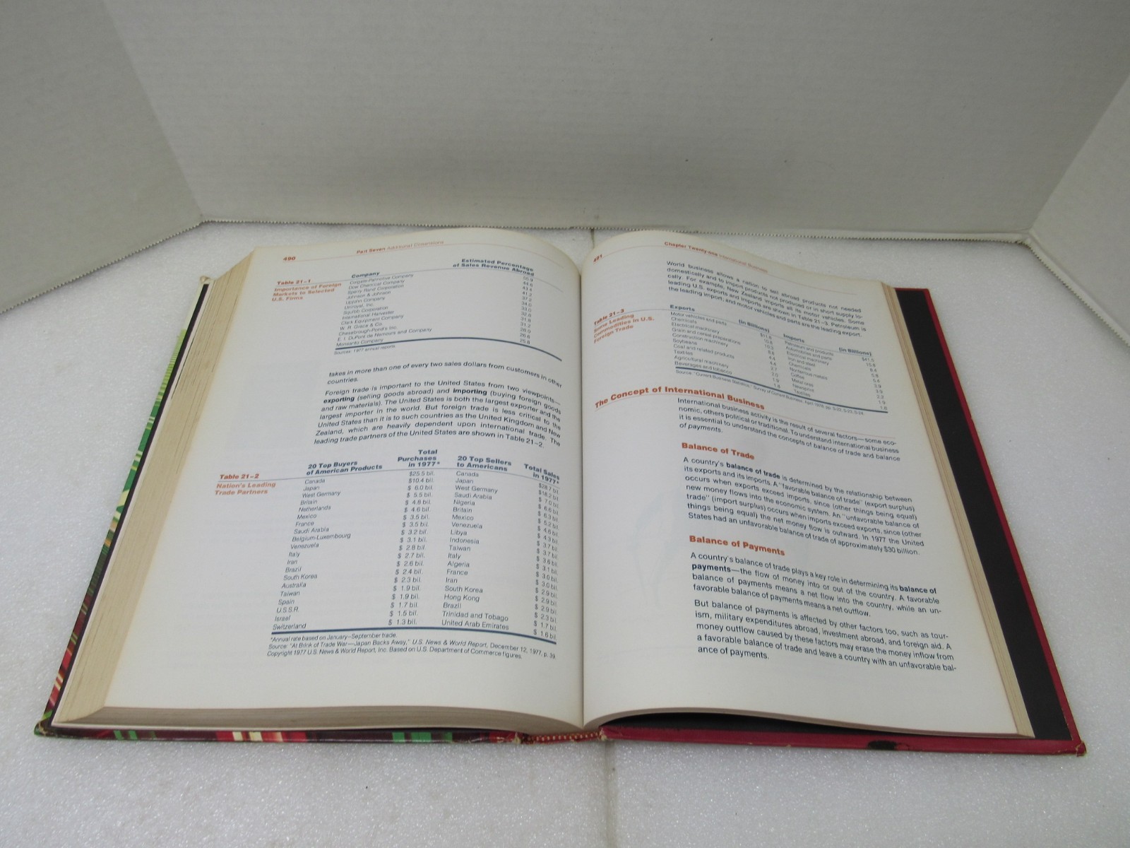 Contemporary Business Louis E Boone David L Kurtz 2nd Edition 1979 Hardcover