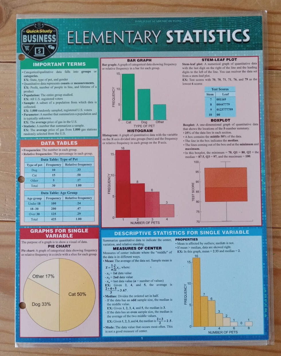 QuickStudy Elementary Statistics