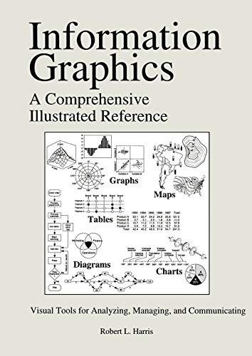 INFORMATION GRAPHICS: A COMPREHENSIVE ILLUSTRATED By Robert L. Harris **Mint**