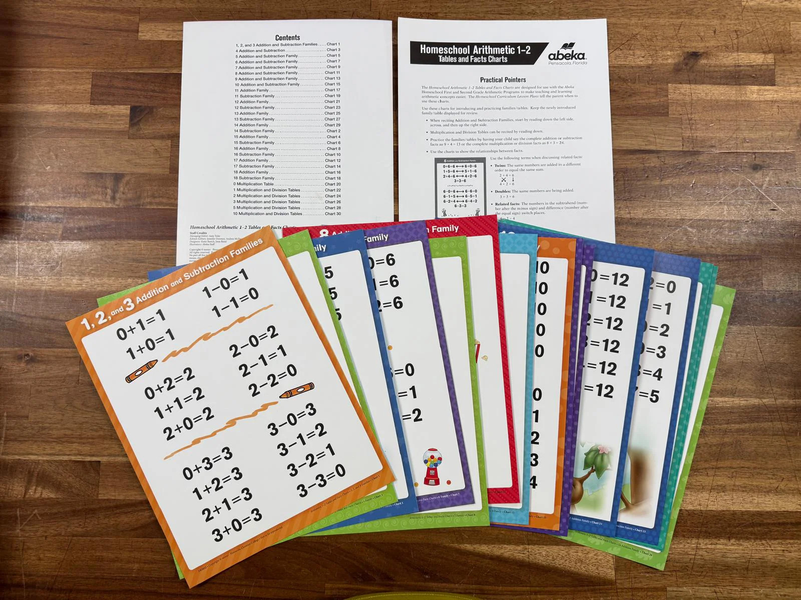 Abeka Arithmetic 2 SET Curric Lesson Plans & Facts Charts (VG)