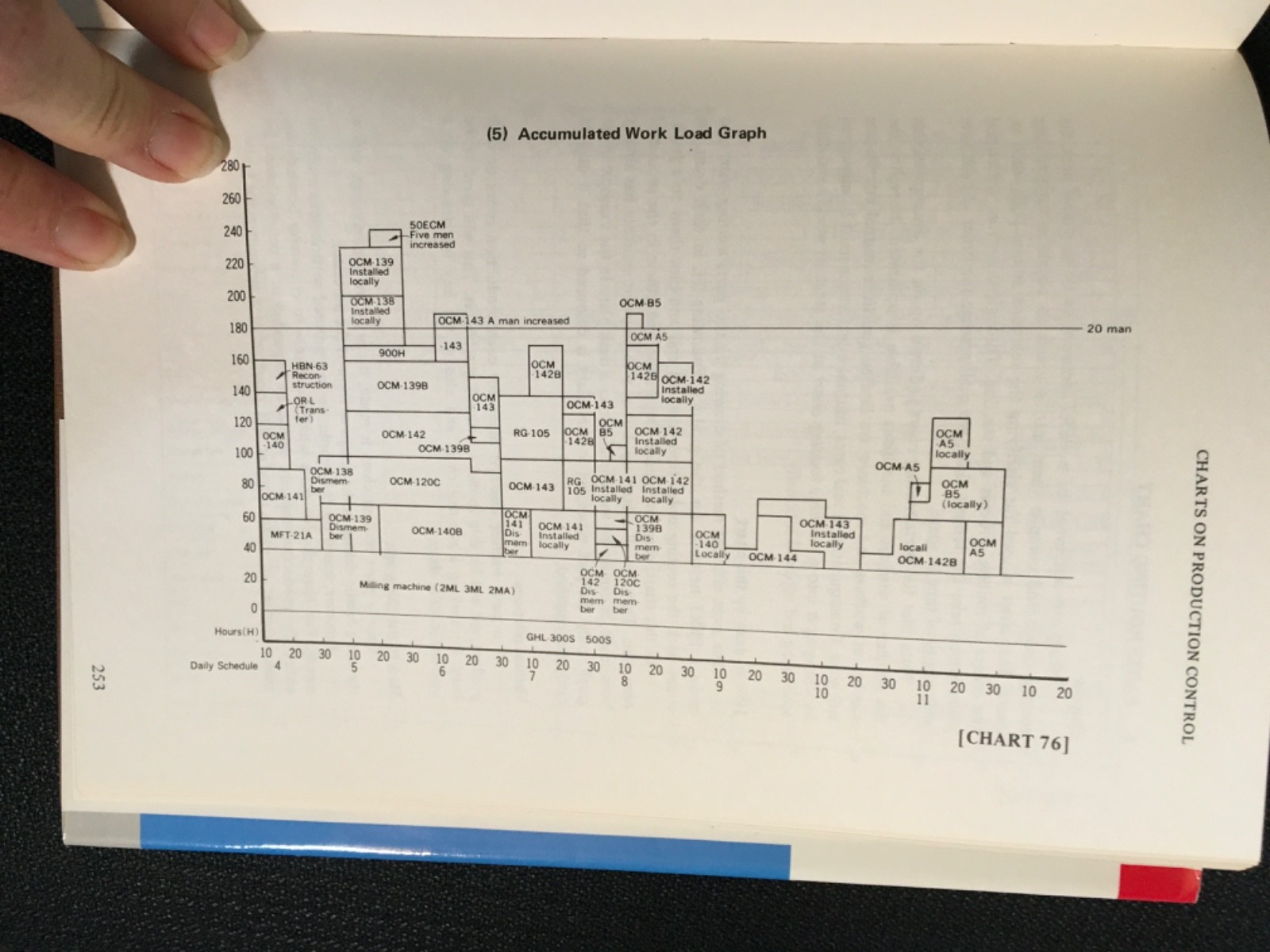100 MANAGEMENT CHARTS by Soichiro Nagashim 1990 Asian Productivity Organization
