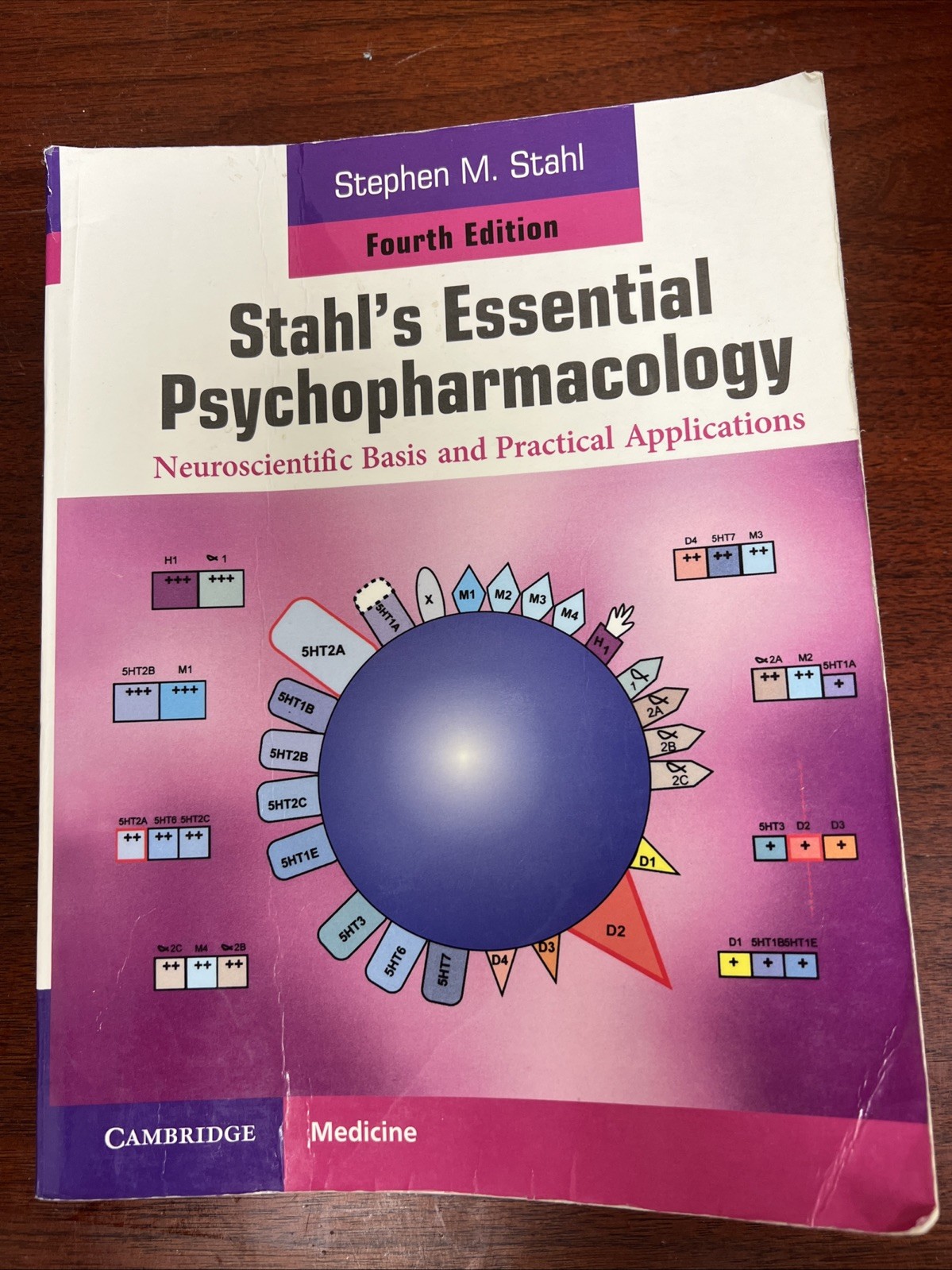 Stahl’s Essential Psychopharmacology : Neuroscientific Basis and Practical Book