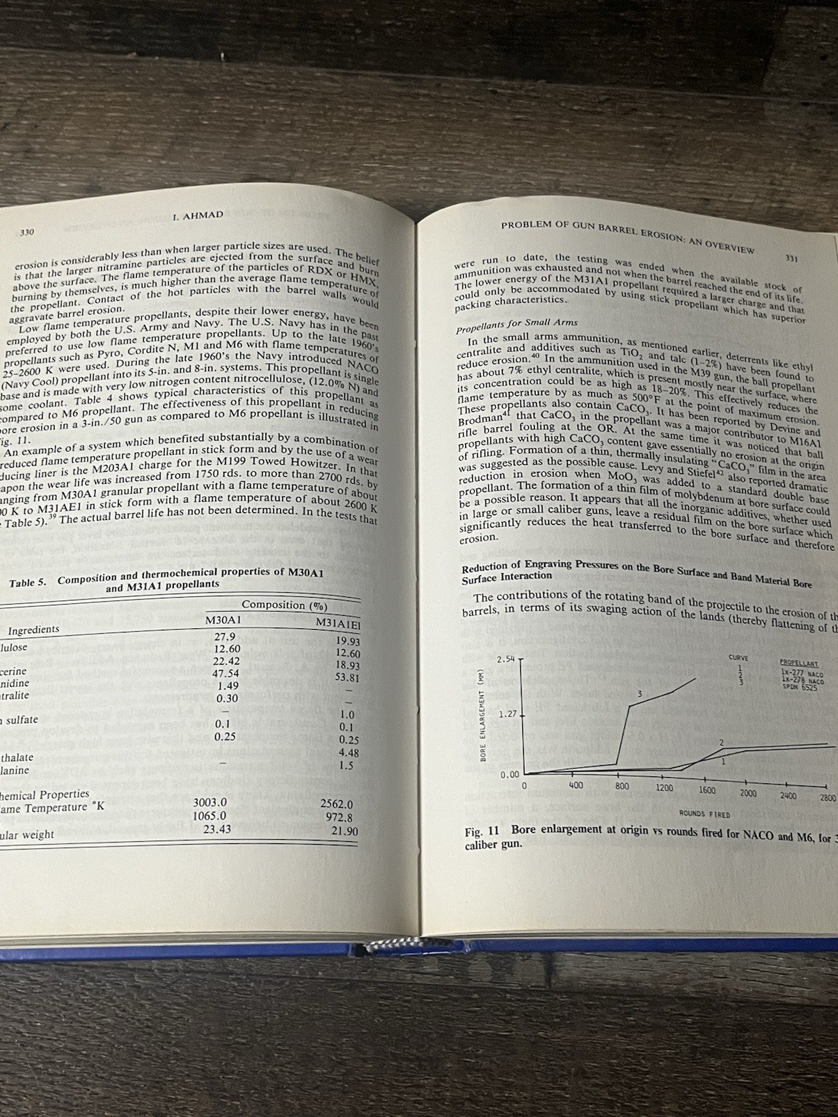 Gun Propulsion Technology Volume 109