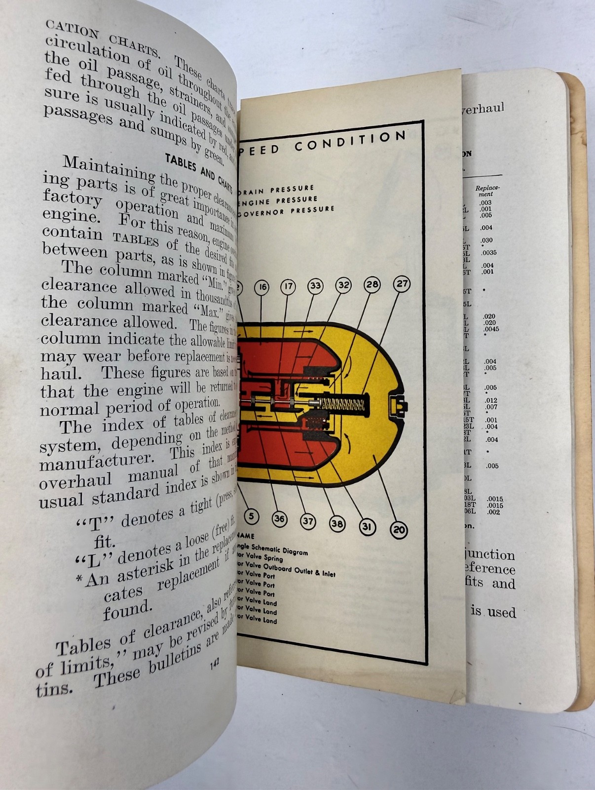 Lot of 7 Bureau of Naval Personnel Training Manuals Navy Training Courses 1944